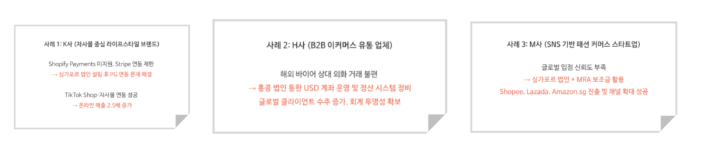 해외 진출 실제 진출 사례 요약